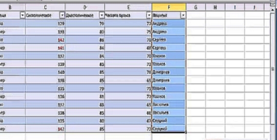 Microsoft Office Excel 2010 - работа с таблицами 
